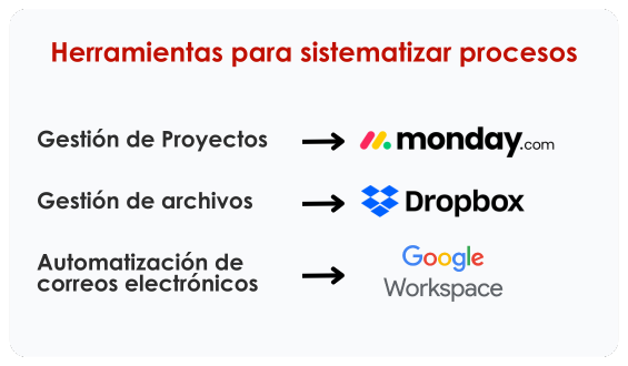 Herramientas para sistematizar procesos 