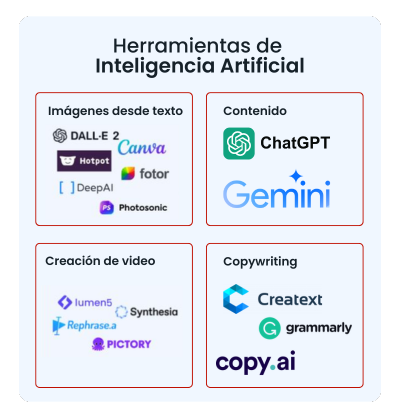 Herramientas de inteligencia artificial