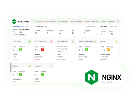 nginx